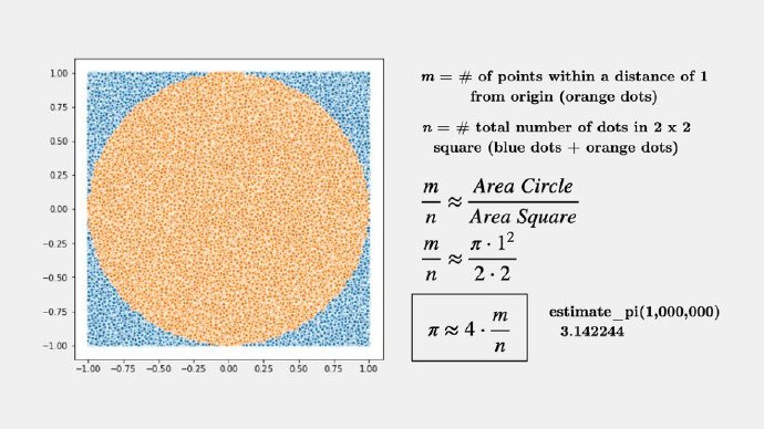 如何在《最后生还者》的世界里继续发展科学：用真枪来实施蒙特卡洛方法