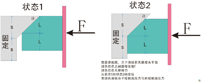 脑力小体操：大家高中时物理学得如何，看看网上争论不休的静力学问题